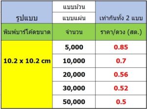 สติ๊กเกอร์บาร์โค้ด