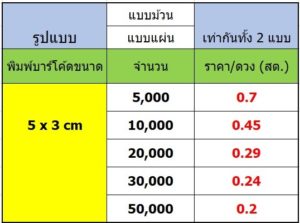สติ๊กเกอร์บาร์โค้ด